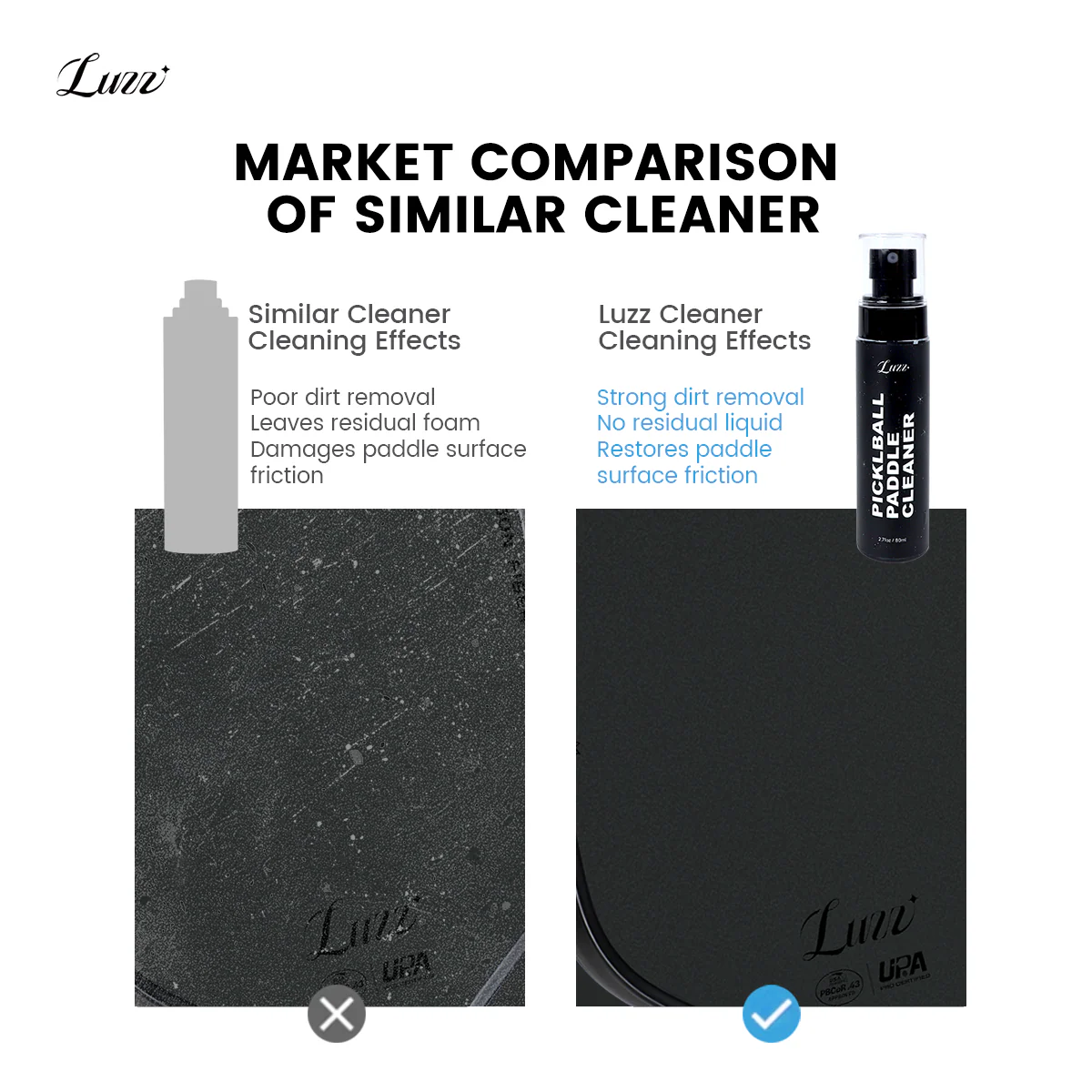 Luzz Pickleball Paddle Cleaner